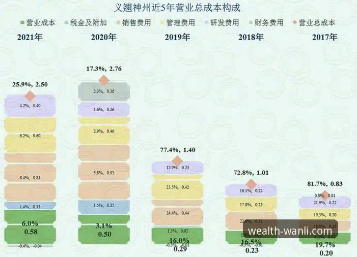 万利APP怎么样 万利APP怎么样?一份来自技术评测员的深度解析