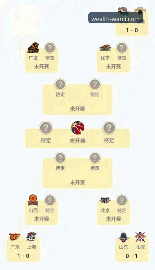 如何通过万利APP官网版深度解析CBA赛事：以上海队豪取12连胜为例